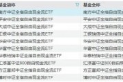 10家公募同日開搶，這類ETF大火的原因找到了