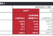 700元羽絨褲僅有3克絨，高價(jià)波司登“刺痛”消費(fèi)者