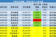 中歐基金葛蘭二季度加倉科倫藥業(yè)、三生制藥，業(yè)績回暖難擋高份額凈贖回