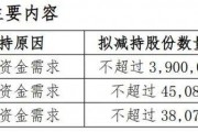 股價(jià)暴漲70%后，董事長、董秘和財(cái)務(wù)總監(jiān)集體宣布減持！三人此前已套現(xiàn)超1.5億元