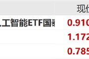 ETF日報(bào)：中共中央政治局會議強(qiáng)調(diào)，加快實(shí)施“人工智能+”行動，培育未來產(chǎn)業(yè)，可關(guān)注創(chuàng)業(yè)板人工智能ETF