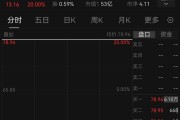 直線20%漲停，半導體又現(xiàn)“蛇吞象”收購案