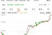 英偉達股價再創(chuàng)新高，邁向4萬億美元市值，黃仁勛又賣了超3億元！