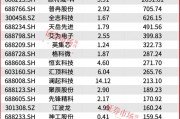 葛衛(wèi)東新進(jìn)重倉(cāng)！空間萬億美元！這個(gè)賽道正迎黃金發(fā)展期
