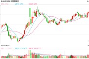 中國郵儲銀行最新公告！事關(guān)重要人事變動