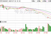 300280 拉響退市警報(bào)！300208 明日摘牌！