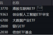 重要會(huì)議重磅定調(diào)！算力股反攻，創(chuàng)業(yè)板人工智能ETF華寶續(xù)漲2.39%！港股全線爆發(fā)，港股互聯(lián)網(wǎng)ETF大漲3.23%