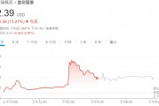 抱團(tuán)應(yīng)對AI！廣告之后，圖片巨頭醞釀合并，Shutterstock和Getty Images股價雙雙上漲