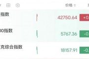 深夜，油價大漲！金龍指數(shù)沖高回落