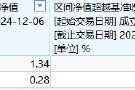 興業(yè)基金A500ETF你敢買嗎？公司旗下中證500ETF成立4年跑輸基準(zhǔn)10%，規(guī)?？s水87%僅剩2800萬，日均成交額9萬