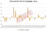 3股獲機(jī)構(gòu)積極關(guān)注！熱門金股出爐，這些績(jī)優(yōu)潛力股或被“錯(cuò)殺”