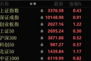 近4000股上漲！可控核聚變大消息，批量漲停！