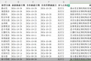 單日三家！并購重組市場持續(xù)活躍，呈現(xiàn)四大新趨勢