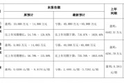 國(guó)華網(wǎng)安2021年業(yè)績(jī)預(yù)告變臉，由盈轉(zhuǎn)虧！
