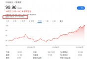 標(biāo)普500指數(shù)成分股再做調(diào)整，Robinhood還是沒(méi)進(jìn)