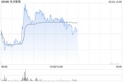 多點(diǎn)數(shù)智午前漲逾5% 招銀國際將目標(biāo)價上調(diào)至16港元