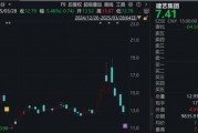 調查結果出爐！涉恒大債務重組，這家A股公司被罰！
