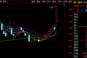 重大資產重組！市值58億A股公司宣布：周二停牌！周一突然漲停
