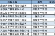 發(fā)力長錢入市！險(xiǎn)資扎堆調(diào)研