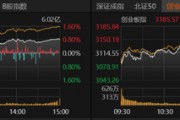 “9·24”一周年，A股普漲！節(jié)前投資者如何抉擇？