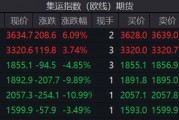連續(xù)上漲！特朗普效應引發(fā)美線搶運？