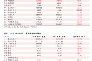 【中銀化工】公司點(diǎn)評(píng)-云天化（600096.SH）：業(yè)務(wù)結(jié)構(gòu)優(yōu)化，磷肥盈利能力提升