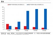 興證策略張啟堯：對中國主動投資的未來應(yīng)當(dāng)更有信心，中國主動權(quán)益基金長期多數(shù)跑贏指數(shù)，而美國長期跑輸