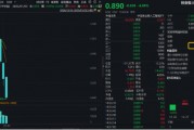 創(chuàng)業(yè)板人工智能近5日累計(jì)下跌14%，“抄底”資金涌入！機(jī)構(gòu)：CES 2025開幕在即，把握AI投資機(jī)會(huì)