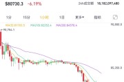 突然暴跌！超21萬(wàn)人爆倉(cāng)
