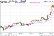 比特幣漲勢不止，逐漸向10萬美元靠攏！