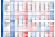 信用| 財(cái)通證券孫彬彬團(tuán)隊(duì)：季末，或是買(mǎi)入時(shí)點(diǎn)