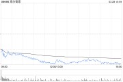 市值一度蒸發(fā)188億！海爾智家H股跌逾7% 去年Q4凈利環(huán)比下降24%