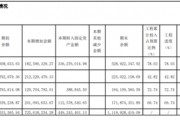 “醬茅”海天味業(yè)：港股首秀破發(fā)，產能未飽和下仍要擴產