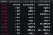 下一個爆點？Manus聯姻阿里，數據熱浪來襲，重點關注三條主線！大數據產業(yè)ETF（516700）盤中漲逾2.7%