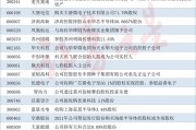 并購重組火熱！科技重組概念股梳理（附股）