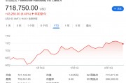 今夜巴菲特股東信！除了創(chuàng)紀(jì)錄的現(xiàn)金儲(chǔ)備 還有三件事備受關(guān)注