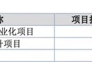 萬泰股份IPO：七大姑八大姨來“圍食”！應收奇高！利潤依賴補貼！這個問題引來問詢！