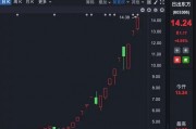 理性投資！多只大牛股，提示風險！
