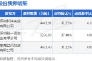 韶能股份（000601）股東深圳兆偉恒發(fā)能源有限公司質(zhì)押1.42億股，占總股本13.1%