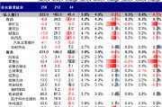 中金：超預(yù)期非農(nóng)推動美債利率和美元創(chuàng)階段新高 “反身性”怎么做？