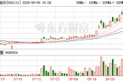 002131，籌劃港交所上市！實(shí)控人之女獲董事提名