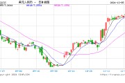 穩(wěn)增長效應顯現，人民幣匯率有望獲得更強支撐