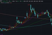 榮豐控股“折騰式”重組迎來退市倒計(jì)時 控股股東高息放貸“掏空”上市公司