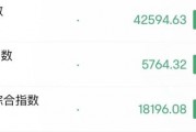 深夜，美股大跌！中概股逆勢走強(qiáng)