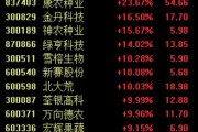 政策利好驅動農業(yè)股再度強勢，新賽股份4連板，關注兩條投資主線