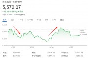 華爾街熱議：特朗普想干嘛？