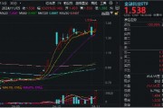 尾盤突發(fā)！金融科技ETF（159851）漲停封板，轟出近7億元天量成交，同花順直線20CM封板