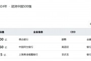 2024胡潤中國500強(qiáng)榜單發(fā)布：3家銀行機(jī)構(gòu)上榜，微眾銀行位列第31名