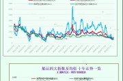 一張圖：波羅的海指數(shù)上漲，所有船舶板塊均上漲