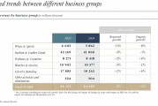 奢侈品行業(yè)翻身在望？頂住經(jīng)濟(jì)環(huán)境影響，LVMH 2024年意外有機(jī)增長丨財(cái)報(bào)見聞